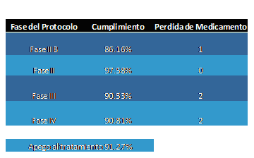 Servicios de Investigación